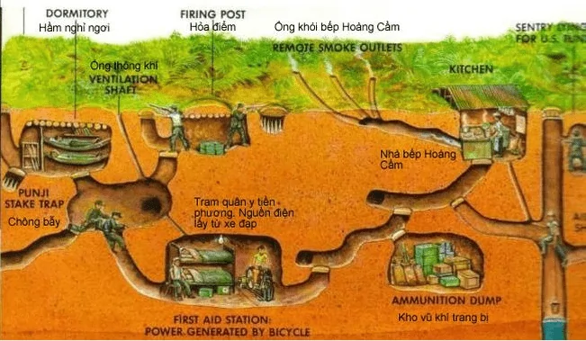 Thu&ecirc; xe đi Địa Đạo Củ Chi 